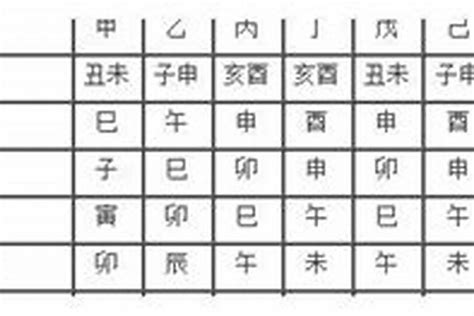 天乙貴人 日柱|八字神煞解析——天乙貴人